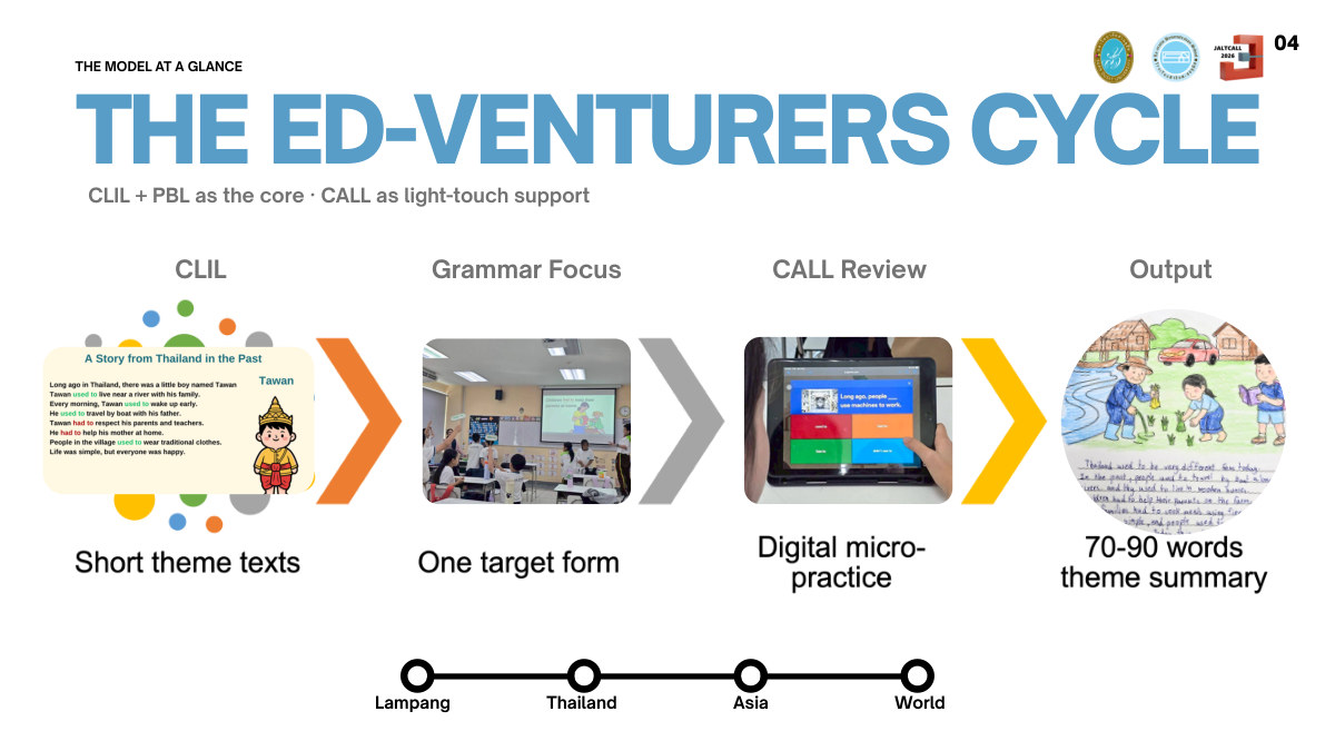 Learning sequence illustrated in Ed-Venturers in Action