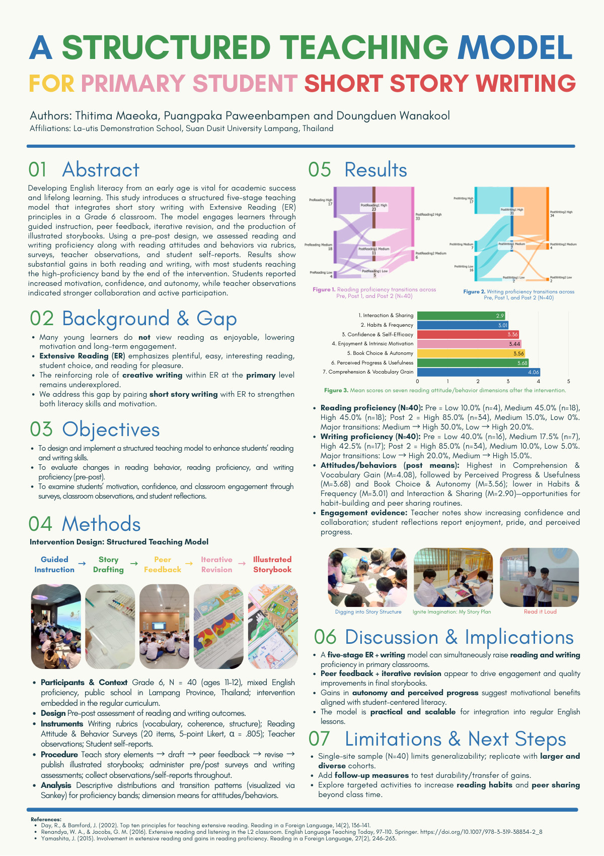 Conference poster: A Structured Teaching Model